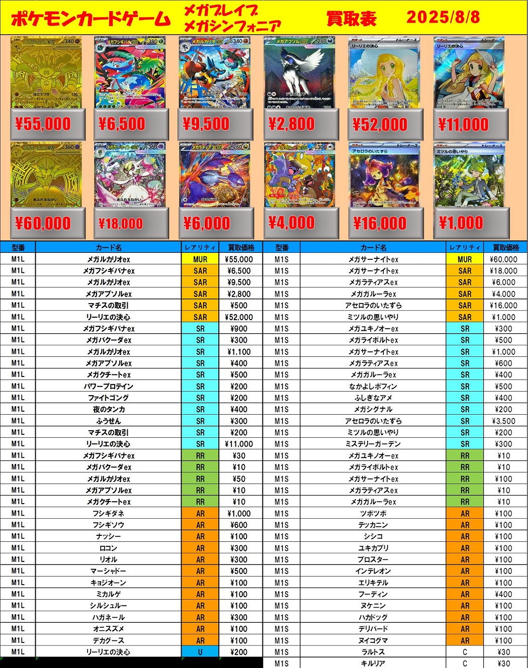 メガブレイブ／メガシンフォニア 発売8日目のメルカリ・買取相場 (前回