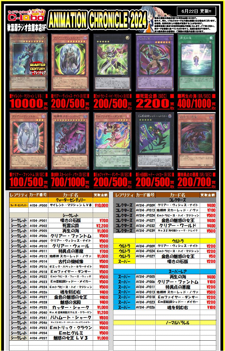 アニメーションクロニクル2024 発売2日目の販売・買取相場 (前回 アニメーションクロニクル2024 発売2日目の販売・買取相場 (前回