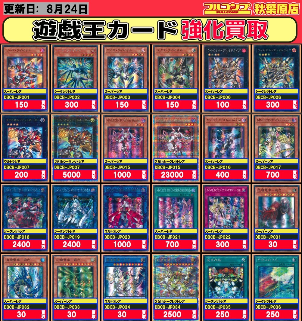 クロスオーバー・ブレイカーズ 発売2日目の販売・買取相場 (前回