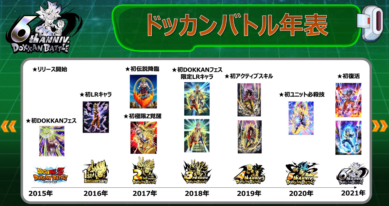 ドッカンバトル6周年記念生放送で公開された情報 : 遊戯王