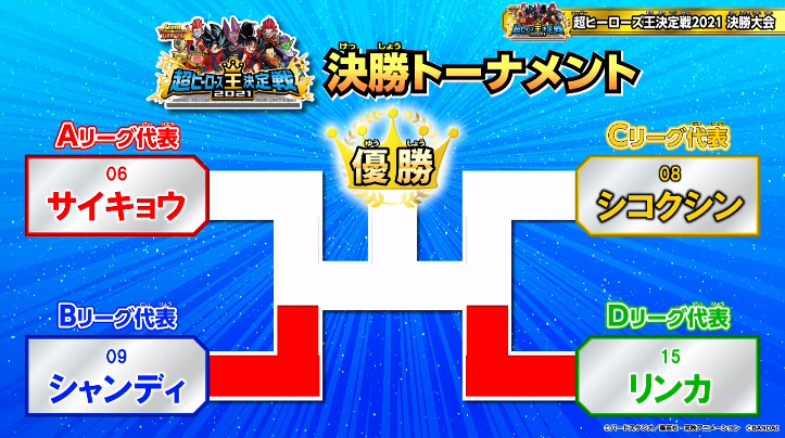SDBH 超ヒーローズ王決定戦2021 決勝大会 優勝者&準優勝者の SDBH 超ヒーローズ王決定戦2021 決勝大会 優勝者&準優勝者の