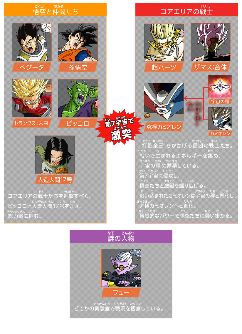 アニメ Sdbh ユニバースミッション 宇宙争乱編 最新情報 遊戯王 ドラゴンボール通販予約情報局