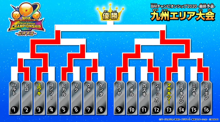 SDBH ビッグバンミッションチャンピオンシップ2020 最終予選 各エリア