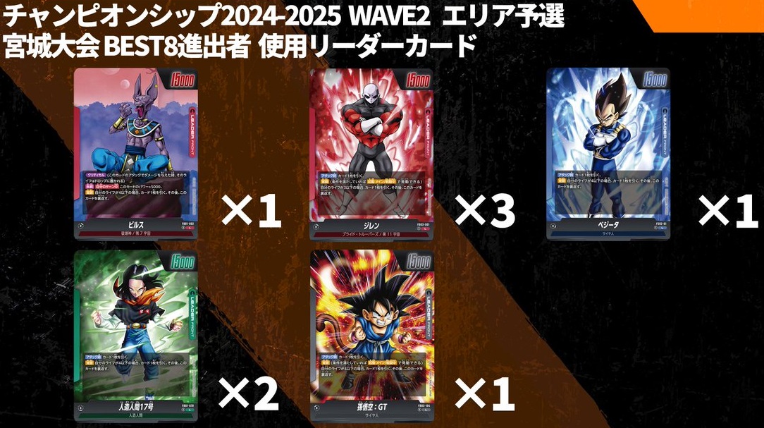 海外限定　ドラゴンボール超カードゲーム　チャンピオンシップ2023　準優勝カード ドラゴンボールフュージョンワールド海外の大会優勝賞品カード