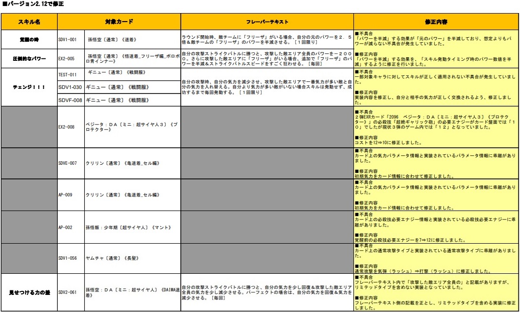 ドラゴンボールスーパーダイバーズ バージョン2.12で一部カード ドラゴンボールスーパーダイバーズ バージョン2.12で一部カード