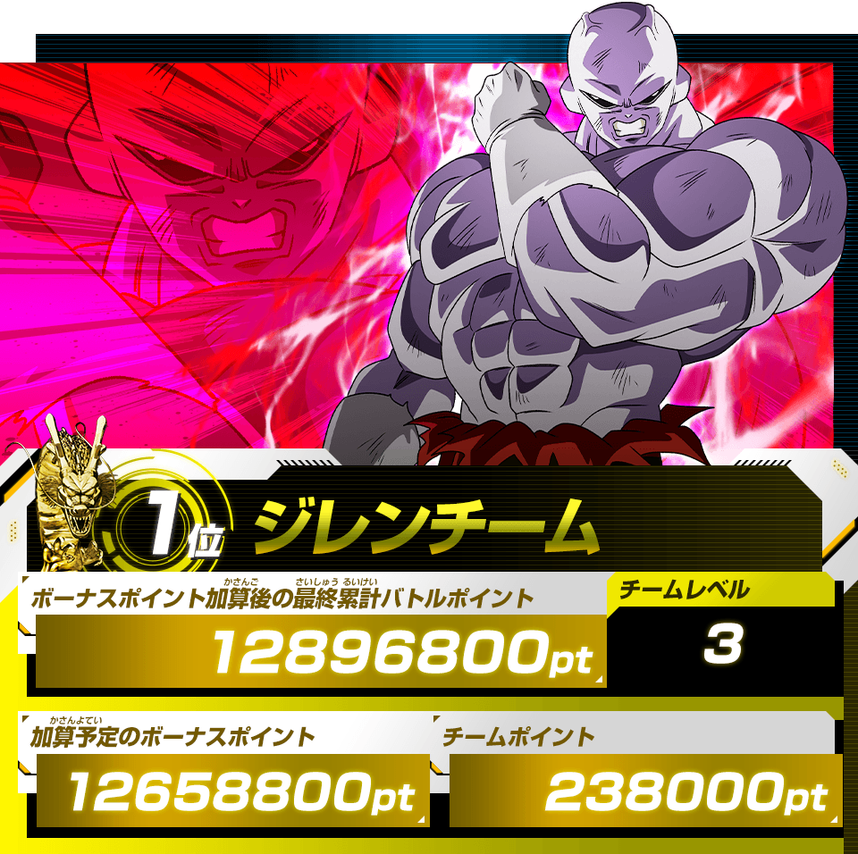 Sdbh Bm3弾 最強は誰 チーム対抗ドリームマッチ 最終結果公開 チーム対抗 チーム別個人の最終結果ランキングも公開 遊戯王 ドラゴンボール 通販予約情報局 Sdbh Bm3弾 最強は誰 チーム対抗ドリームマッチ 最終結果公開 チーム対抗 チーム別個人の最終結果ランキングも公開 遊戯王 ドラゴンボール 通販予約情報局