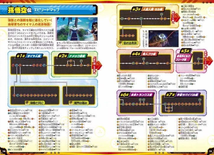 ドラゴンボール Sparking! ZERO零武闘書【CM動画など 公開】 : 遊戯王