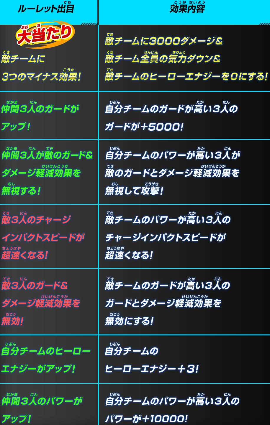 Sdbh Bm7弾 アップデート情報公開 公式twitterの情報 追記 3 4再更新 遊戯王 ドラゴンボール通販予約情報局