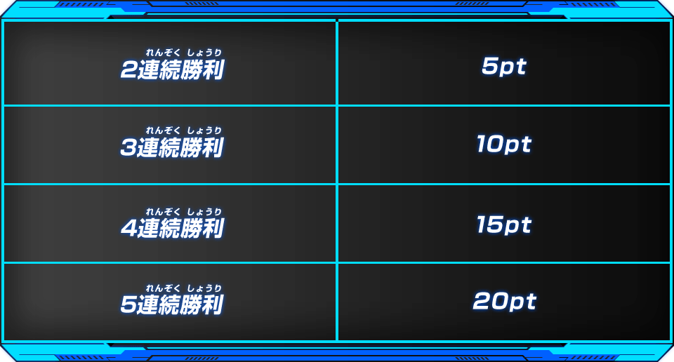 Sdbh Bm3弾 チャレンジミッション 観客を熱狂させよう バトルジャンケン大会 限定バトルアプリ ジャンケン大会アプリ やチャットスタンプがゲットできる 8月31日より開催 遊戯王 ドラゴンボール通販予約情報局