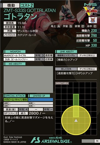 機動戦士ガンダム アーセナルベース 3rd Anniversary Set【商品