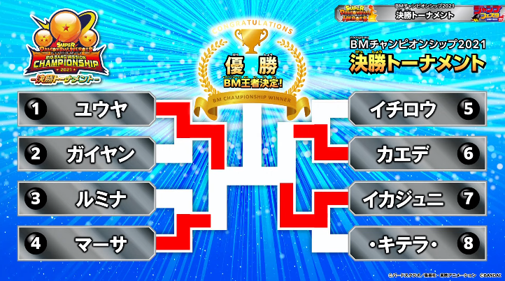 SDBH ビッグバンミッションチャンピオンシップ2021 決勝トーナメント