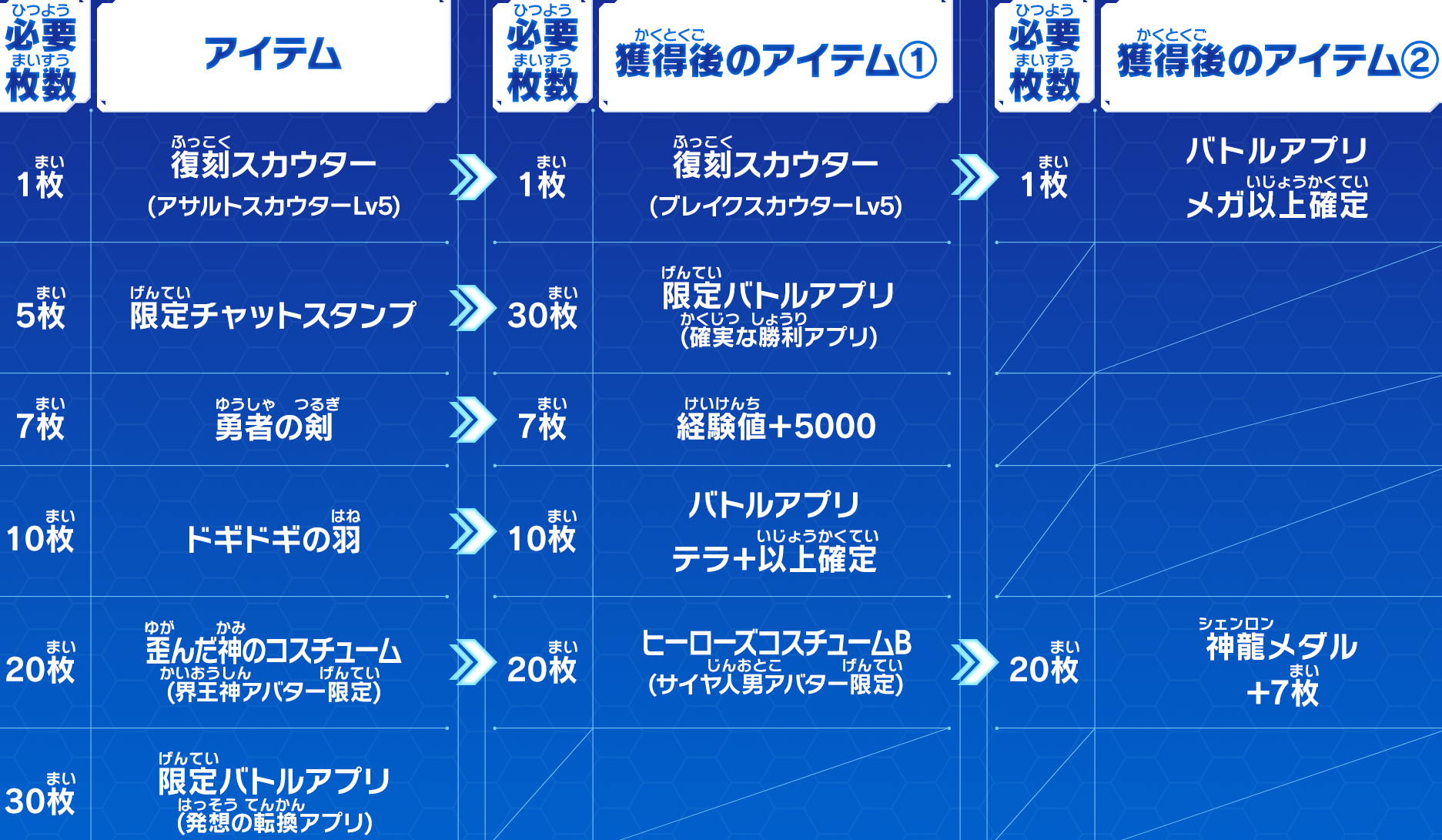 Sdbh Ugm2弾 バトルスポーツスタジアム ガチンコリミテッドバトル 詳細公開 5月26日 木 よりugm1弾で登場したアイテムとも交換可能に 5 23更新 遊戯王 ドラゴンボール通販予約情報局