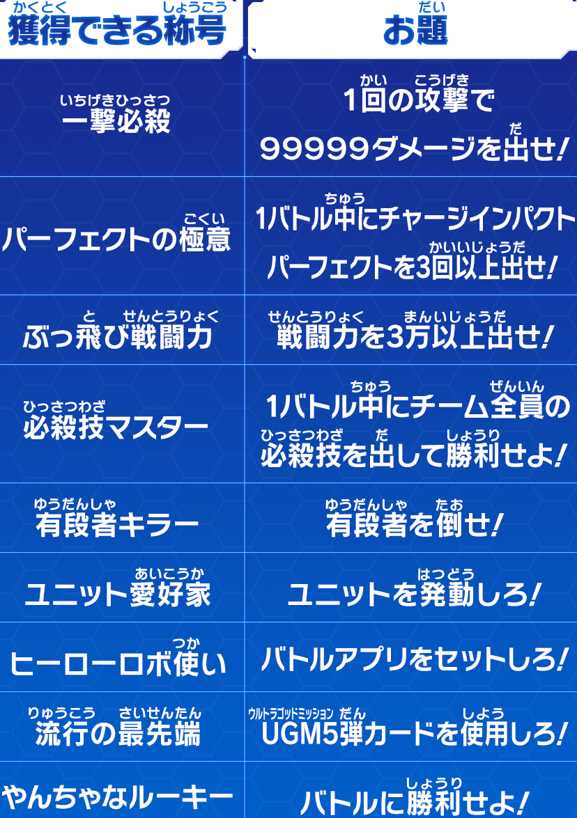 Sdbh Ugm5弾 オンラインバトルロビー お題をクリアして称号集め 12周年記念祭 公式サイト再更新 最強の称号 圧倒する気迫アプリ等がもらえる 遊戯王 ドラゴンボール通販予約情報局