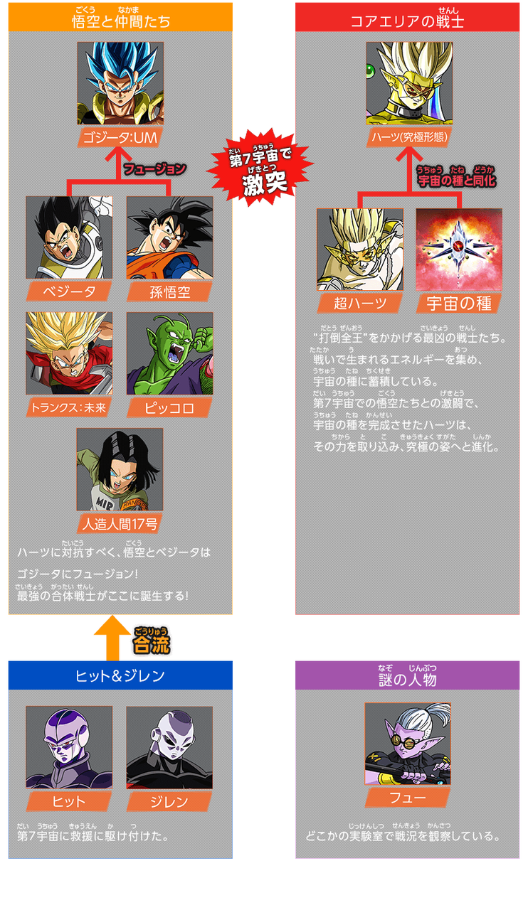アニメ Sdbh ユニバースミッション 宇宙争乱編 最新情報 遊戯王 ドラゴンボール通販予約情報局 アニメ Sdbh ユニバースミッション 宇宙争乱編 最新情報 遊戯王 ドラゴンボール通販予約情報局