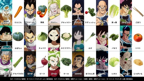ドラゴンボール サイヤ人達の名前の由来 遊戯王 ドラゴンボール通販予約情報局 ドラゴンボール サイヤ人達の名前の由来 遊戯王 ドラゴンボール通販予約情報局