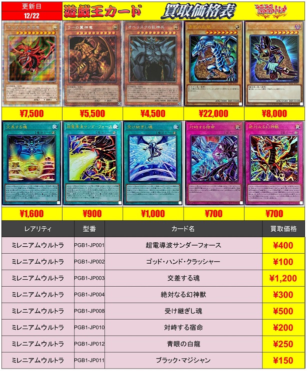 PRISMATIC GOD BOX『青眼の白龍／レリーフ』 現在の販売・買取