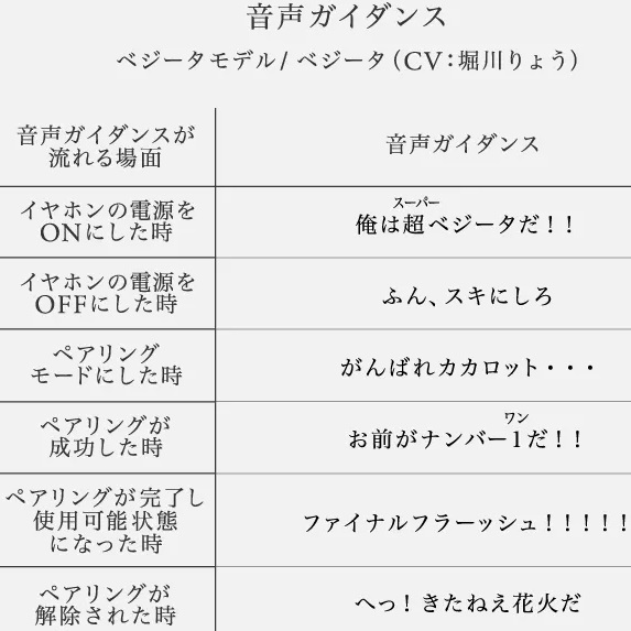 ドラゴンボールZ×final コラボグッズ 11月30日販売開始【当選券