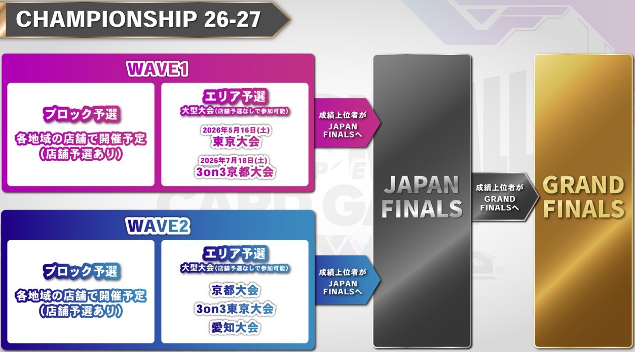 DBFW CHAMPIONSHIP 26-27 情報まとめ【WAVE1 エリア予選 東京大会