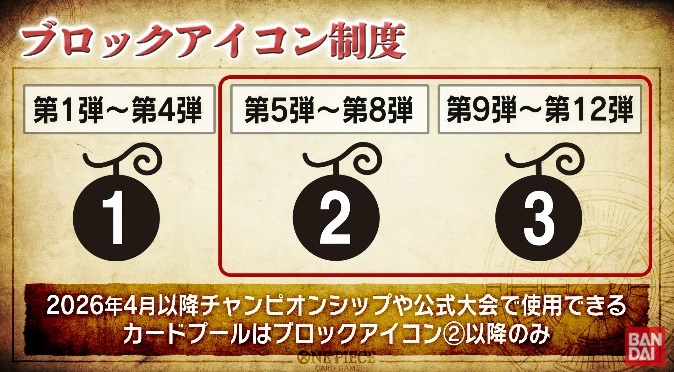 ワンピカード 2026年4月1日(水)よりブロックアイコン制度を導入