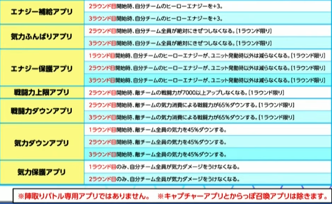 Sdbh Bm7弾 陣取りバトルの報酬がグレートアップ アプリ一覧 遊戯王 ドラゴンボール通販予約情報局 Sdbh Bm7弾 陣取りバトルの報酬がグレートアップ アプリ一覧 遊戯王 ドラゴンボール通販予約情報局