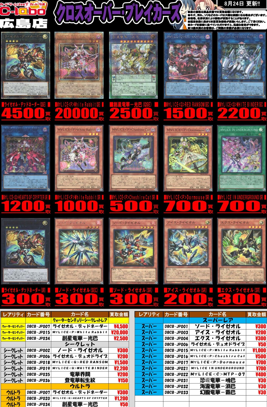 クロスオーバー・ブレイカーズ 発売2日目の販売・買取相場 (前回 クロスオーバー・ブレイカーズ 発売2日目の販売・買取相場 (前回