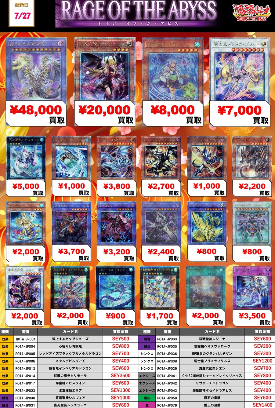 レイジ・オブ・ジ・アビス 初動 販売・買取相場『クォーター