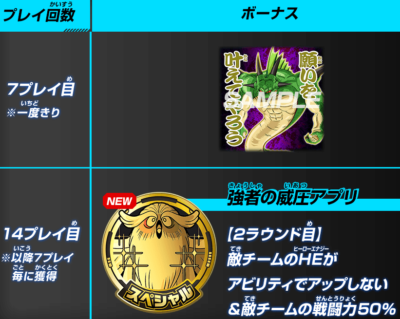 SDBH BM10弾 最新情報【スーパードラゴンボールヒーローズ