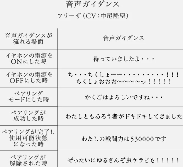 ドラゴンボールZ×final コラボグッズ 11月30日販売開始【当選券