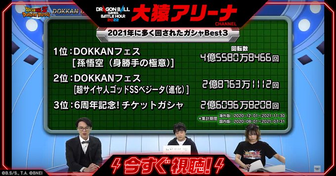 ドッカンバトル Dokkan Data 22 キャラクター使用率 ランク分布 Actが多く消費されたステージ 遊戯王 ドラゴンボール 通販予約情報局