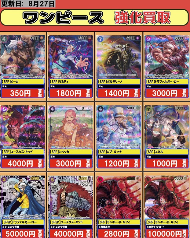 新時代の主役 発売24日目の販売・買取相場(前回との価格比較)『1周年SP