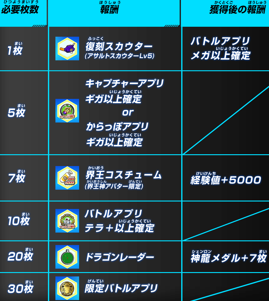 Sdbh バトルスポーツスタジアム期間限定イベント ガチンコリミテッドバトル スロースタートアプリなどがゲットできる 17日より開催 遊戯王 ドラゴンボール通販予約情報局