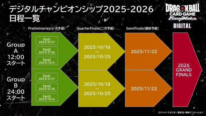 DBFW デジタル版大会 FUSION WORLD DIGITAL CHAMIPIONSHIP 2025-2026