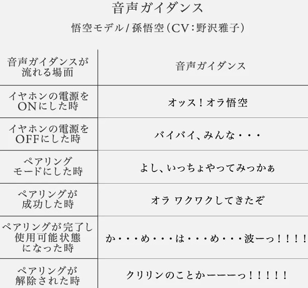【53台限定】ゴールデンフリーザイヤホン ドラゴンボール」悟空、ベジータのワイヤレスイヤホンが登場