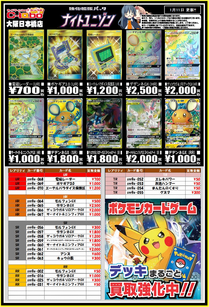ポケモンカードゲーム サン ムーン ナイトユニゾン デデンネgx Hr サーナイト ニンフィアgx Sr 販売 買取相場 店頭 ネット ポケカ 初動 12 00時点 遊戯王 ドラゴンボール通販予約情報局