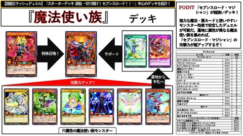 遊戯王ラッシュデュエル 公式デッキレシピ【魔法使い族デッキ