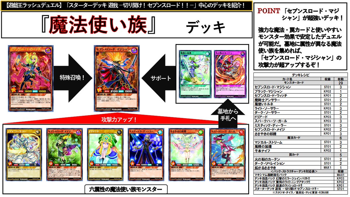 遊戯王ラッシュデュエル 公式デッキレシピ【魔法使い族デッキ】 : 遊戯王&ドラゴンボール通販予約情報局