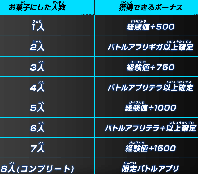 SDBH BM10弾 最新情報【スーパードラゴンボールヒーローズ