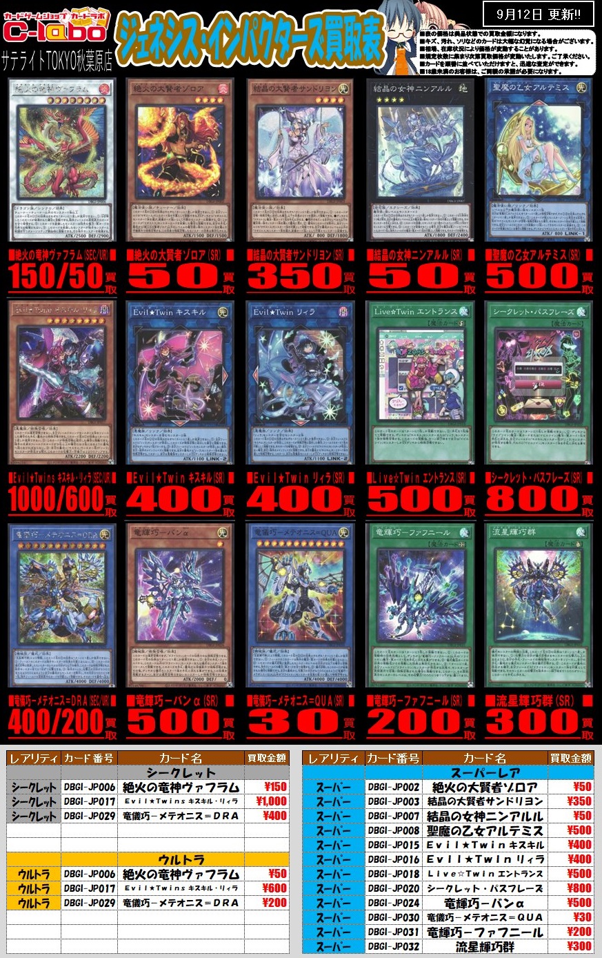 Genesis Impact ジェネシス・インパクターズ英語版（EU版）2BOX