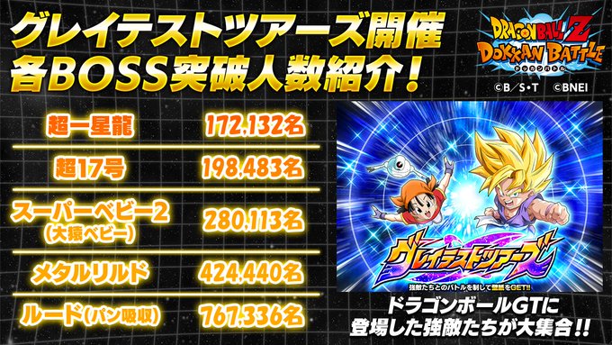 ドラゴンボールZドッカンバトル グレイテストツアーズ 現在の各BOSS