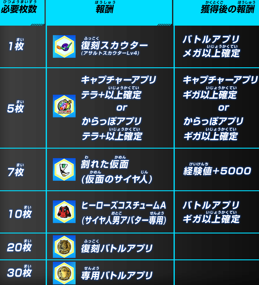 Sdbh バトルスポーツスタジアム期間限定イベント Go 5リミテッドバトル 再開催 詳細 公開 復刻 専用アプリ 攻撃ガンガンアプリ 選び抜かれた5人アプリ がゲットできる 遊戯王 ドラゴンボール通販予約情報局 Sdbh バトルスポーツスタジアム期間限定イベント Go 5リミテッドバトル 再開催 詳細 公開 復刻 専用アプリ 攻撃ガンガンアプリ 選び抜かれた5人アプリ がゲットできる 遊戯王 ドラゴンボール通販予約情報局