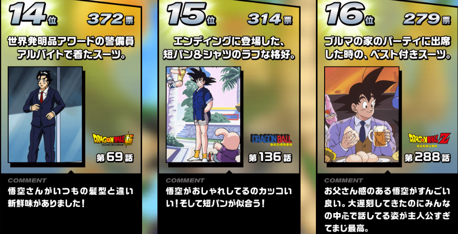 カカロットコレクション カカコレ 1位決定 投票結果公開 6 30更新 遊戯王 ドラゴンボール通販予約情報局