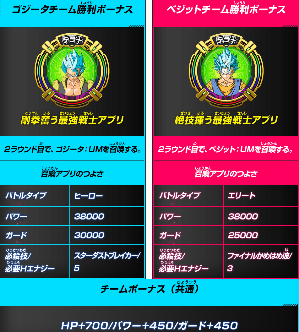Sdbh バトルスポーツスタジアム 期間限定イベント 10周年記念 ゴジータvsベジット チーム対抗戦 チーム最終戦績 公開 10 30更新 遊戯王 ドラゴンボール通販予約情報局 Sdbh バトルスポーツスタジアム 期間限定イベント 10周年記念 ゴジータvsベジット チーム対抗戦 チーム最終戦績 公開 10 30更新 遊戯王 ドラゴンボール通販予約情報局