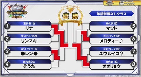 ドラゴンボールスーパーダイバーズ チャンピオンシップ2025 日本一決定