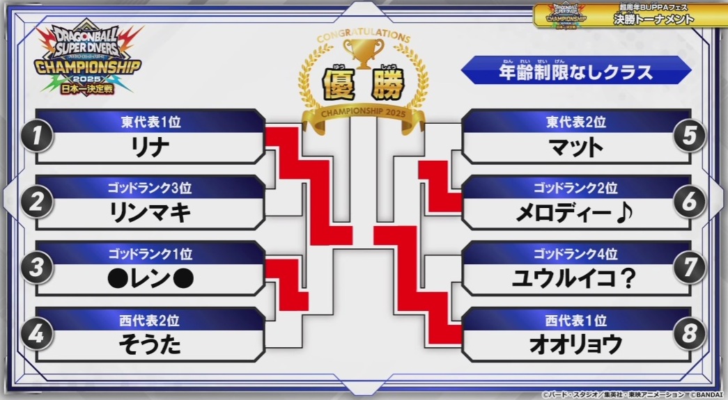 ドラゴンボールスーパーダイバーズ チャンピオンシップ2025 チャンピオンシップ 2025 日本一決定戦 大会レポート | ドラゴンボール