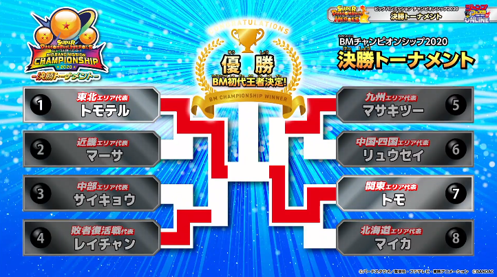 SDBH ビッグバンミッションチャンピオンシップ2020 決勝トーナメント