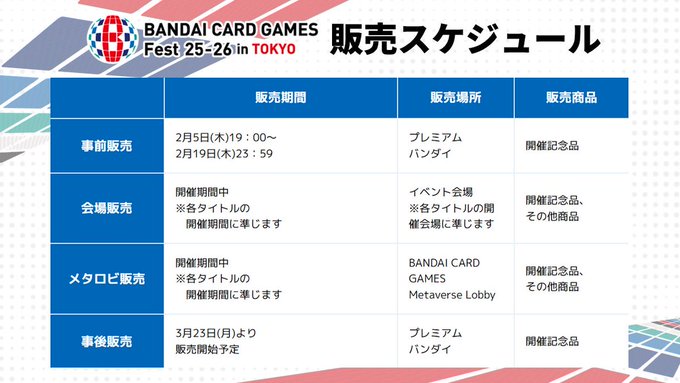 BANDAI CARD GAMES Fest 25-26 物販：ドラゴンボールFW 事後販売：抽選