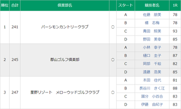 クラブ対応女子