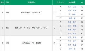 クラブ対応男子