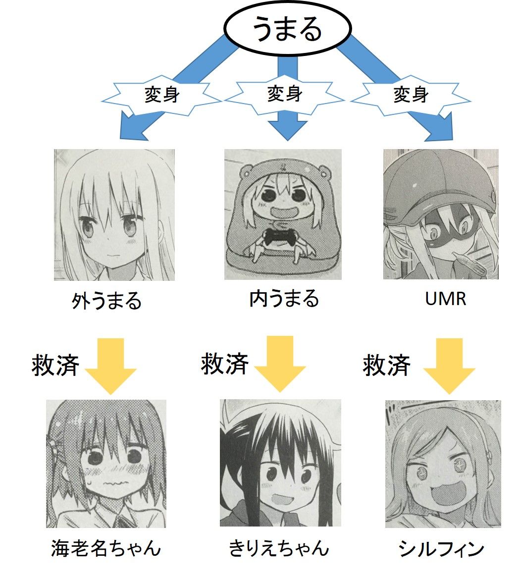 干物妹 うまるちゃん にみる身近に潜むヒーロー像 へいわとあれもよう 干物妹 うまるちゃん にみる身近に潜むヒーロー像 へいわとあれもよう
