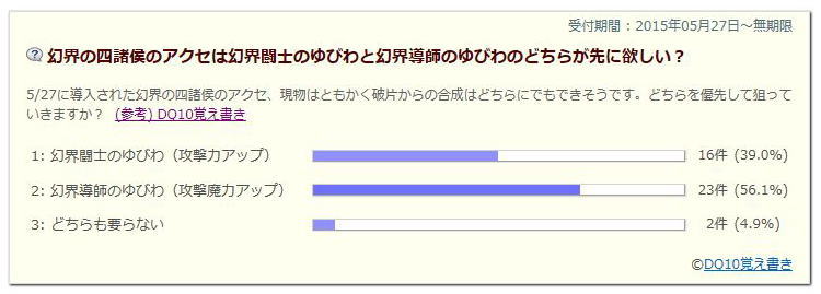 幻界闘士のゆびわと幻界導師のゆびわアンケート結果 Dq10覚え書き 幻界闘士のゆびわと幻界導師のゆびわアンケート結果 Dq10覚え書き